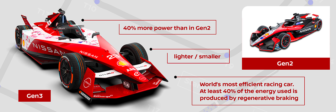 The car: Formula E Gen3 The car: Formula E Gen3